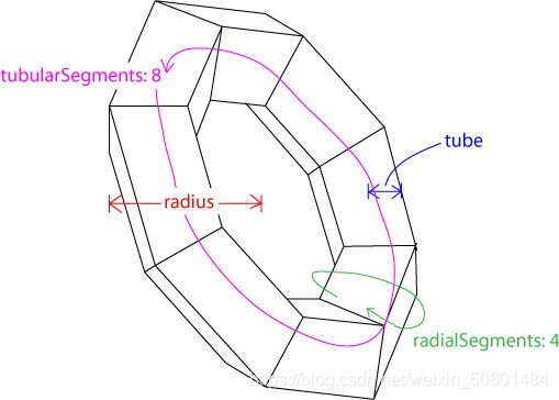 threejs 怎么确定立方体正上面的索引值 threejs教程,threejs 怎么确定立方体正上面的索引值 threejs教程_webgl,第1张