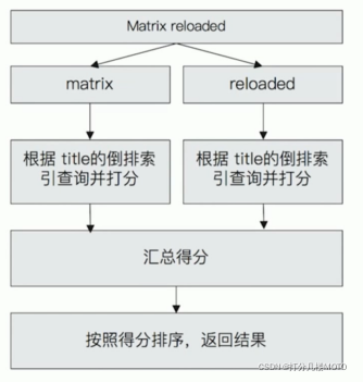 es哪种suggest最好 es的term_字符串_06