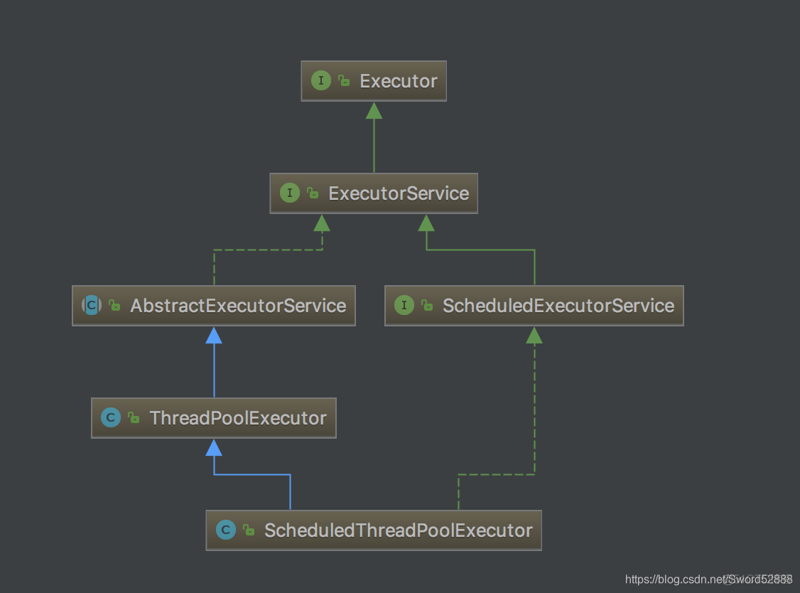 es 线程池 rejected es thread_pool_ThreadPoolExecutor