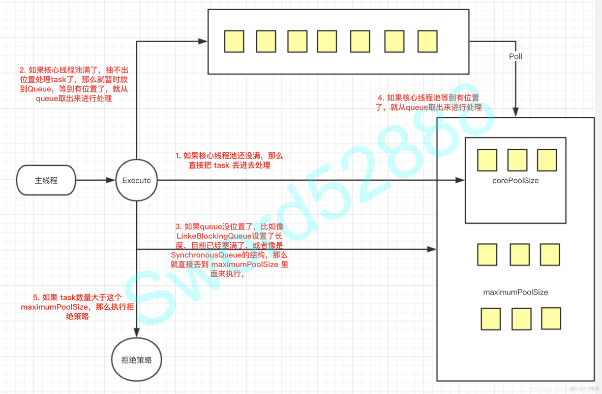 es 线程池 rejected es thread_pool_底层_03