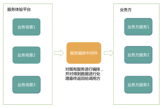 api网关 lua解密 api网关 esb_协议转换_18