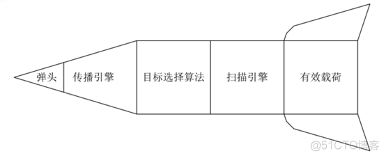 有没有恶意代码可以突破容器 恶意代码大全_僵尸网络_02