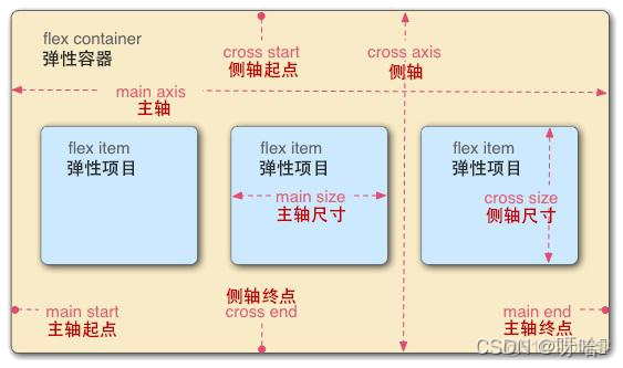 小程序rem布局 小程序 flex布局_基线_02