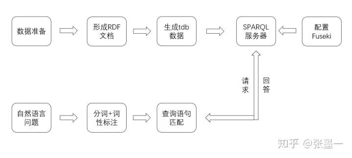 智能问答系统代码 搭建智能问答系统_编程语言