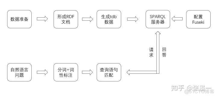 智能问答系统代码 搭建智能问答系统_java