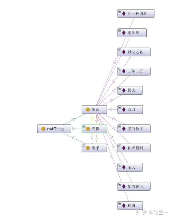 智能问答系统代码 搭建智能问答系统_智能问答系统代码_03