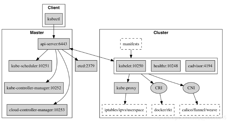 k8s deployment 副本数3实现高可用 k8s高可用集群架构,k8s deployment 副本数3实现高可用 k8s高可用集群架构_kubernetes_02,第2张