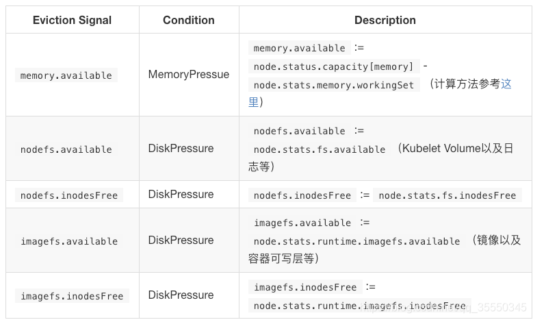 k8s deployment 副本数3实现高可用 k8s高可用集群架构,k8s deployment 副本数3实现高可用 k8s高可用集群架构_kubernetes_03,第3张