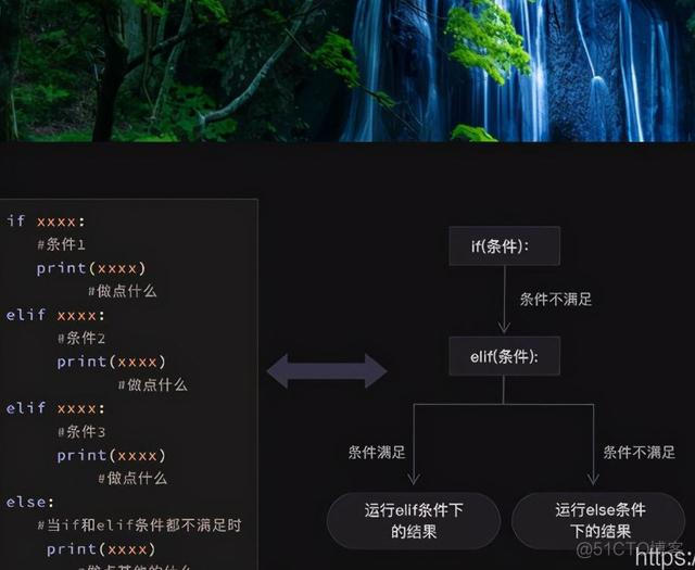 python json key string去掉双引号 python去除双引号_python 去掉双引号_22