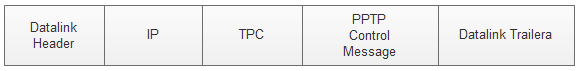 PPTP拨入反馈Peer refused to agree to our IP address pptp拨号_客户端