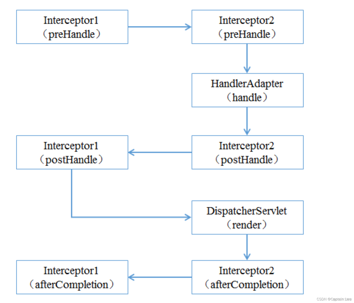 mvc架构和bs架构有什么区别 bs架构 mvc_java_06