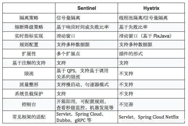 微服务 神经元服务 微服务sentinel_限流_05