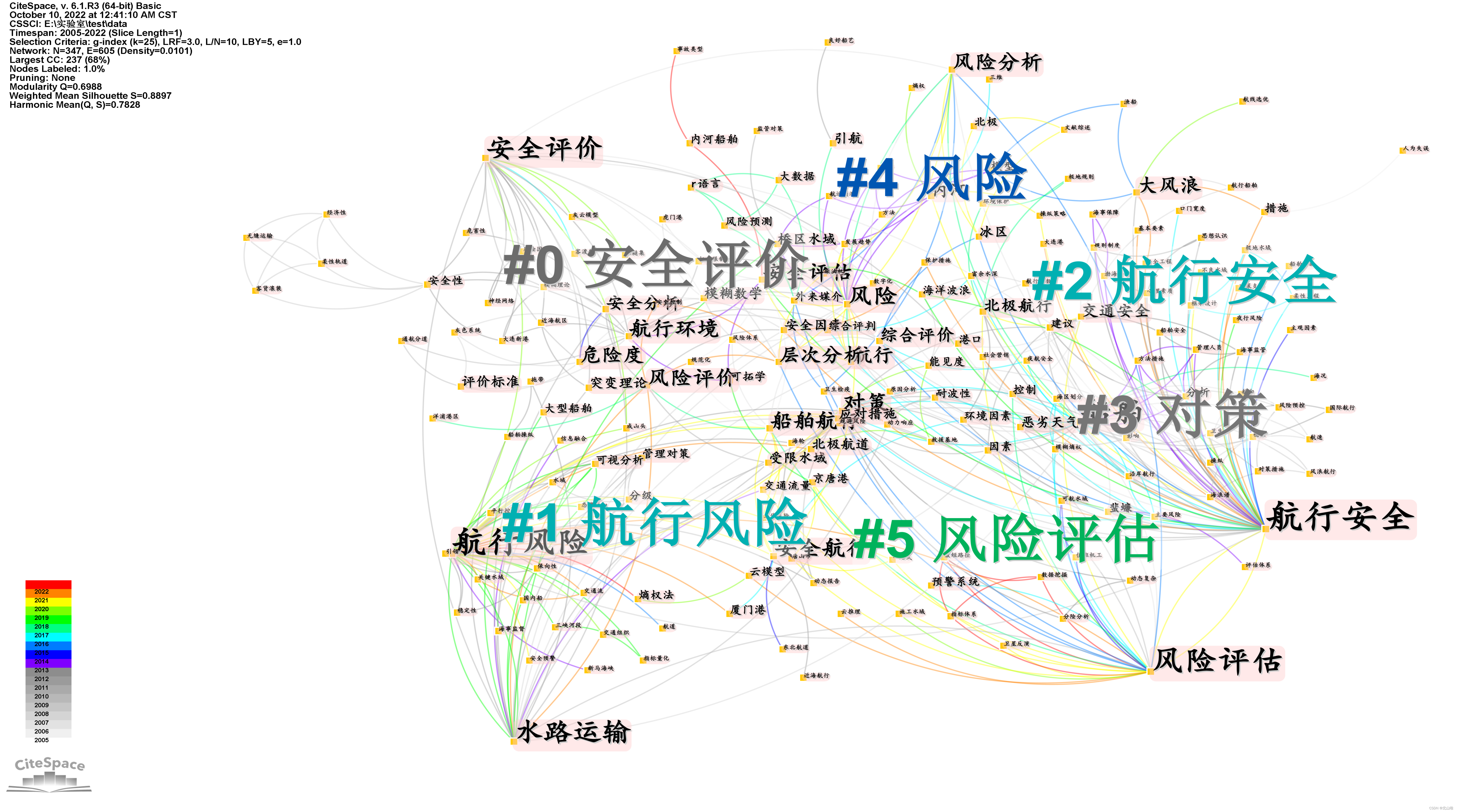 citespace保存图片 citespace如何保存图片_网络