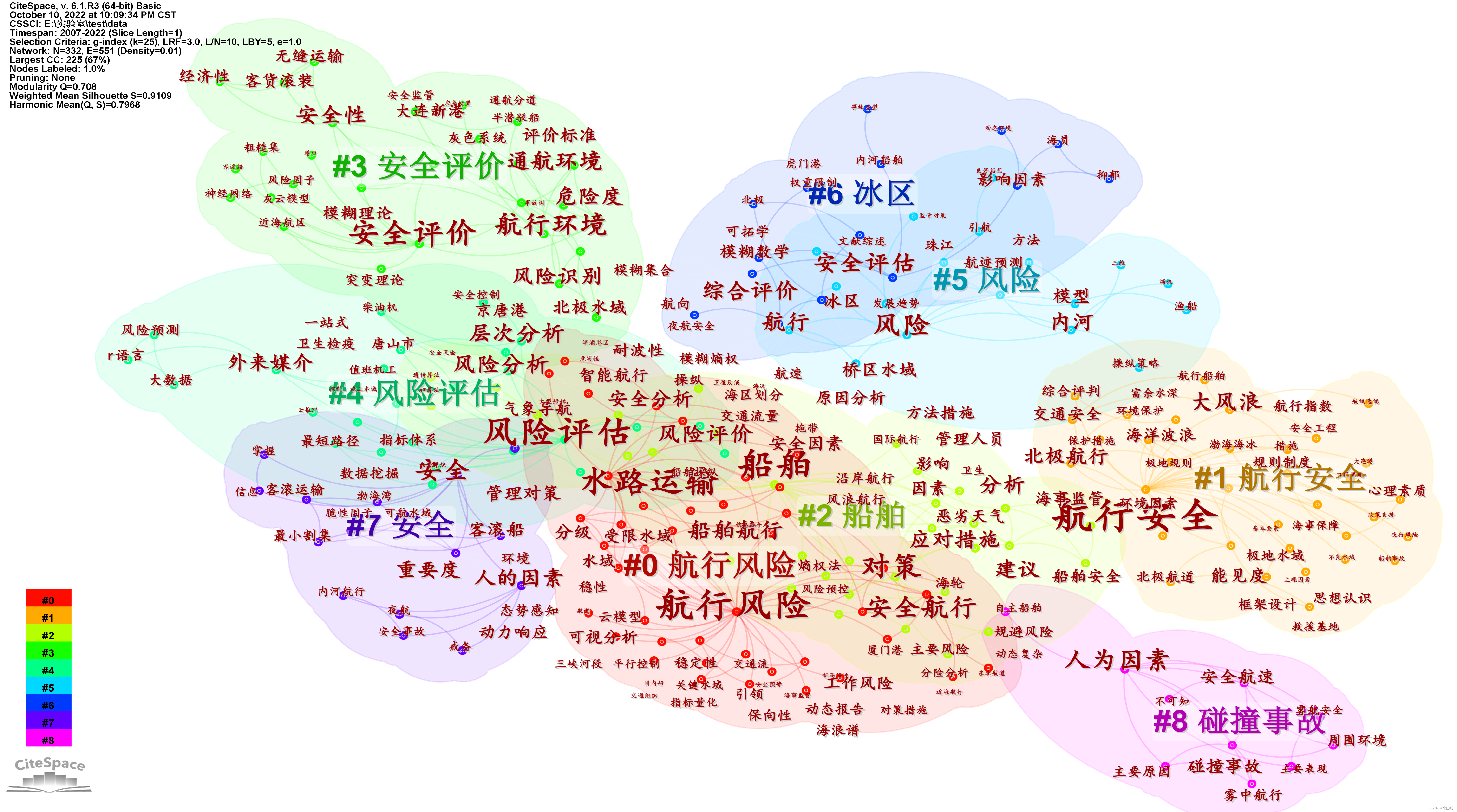 citespace保存图片 citespace如何保存图片_citespace保存图片_20