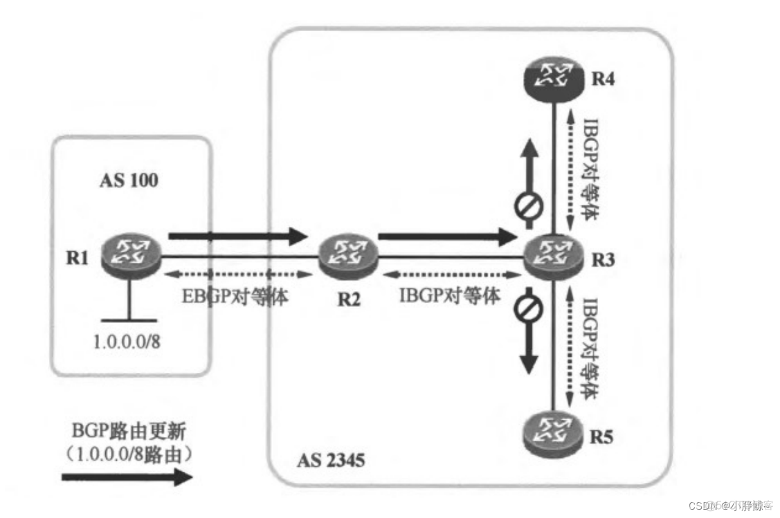 bgp 绑定vrf bgp如何配置_java