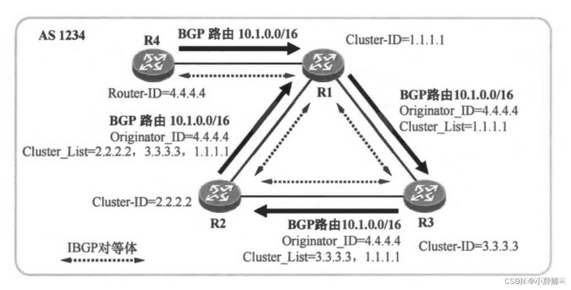 bgp 绑定vrf bgp如何配置_bgp 绑定vrf_03