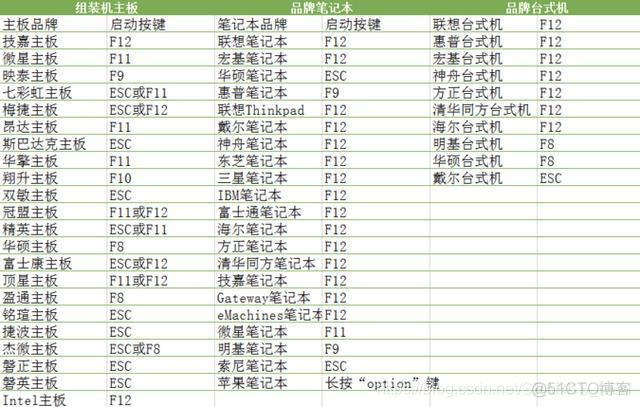 win10镜像大于4G如何制作启动盘 win10iso镜像多大_系统安装_10