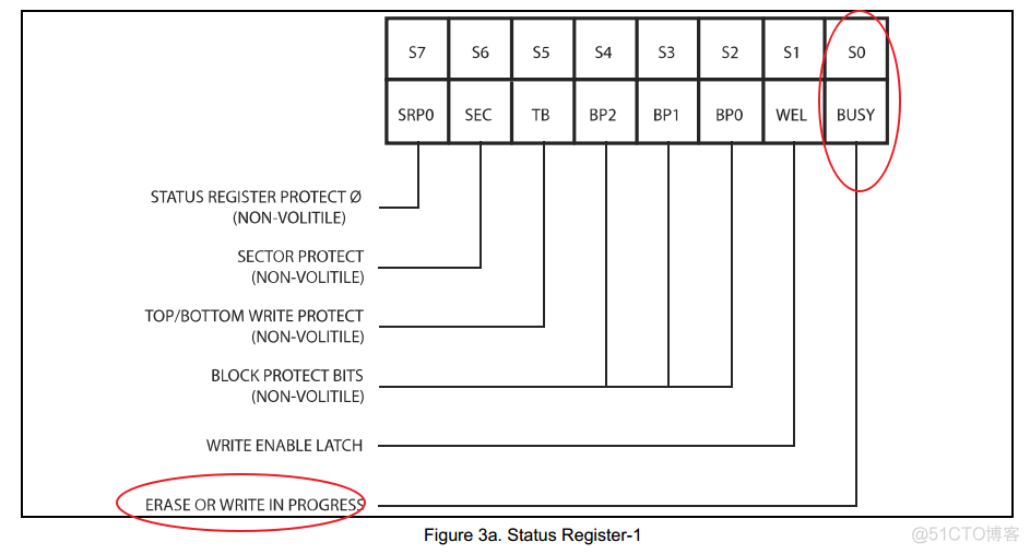 用STM32CubeMX USB电路 stm32 usb vbus_USB_25