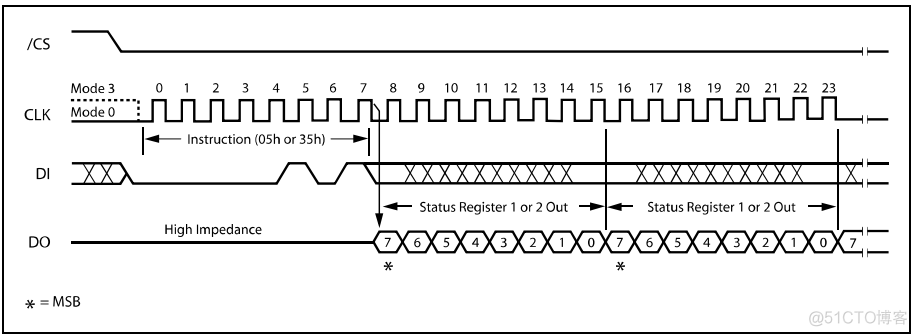 用STM32CubeMX USB电路 stm32 usb vbus_用STM32CubeMX USB电路_26