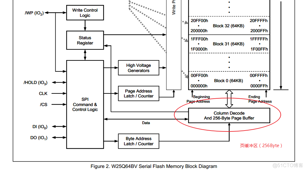 用STM32CubeMX USB电路 stm32 usb vbus_MSC_31