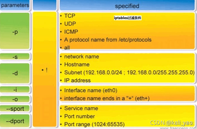 实现基于iptables的Layer 7防火墙 iptables采用的防火墙技术_iptables_06