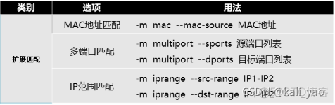 实现基于iptables的Layer 7防火墙 iptables采用的防火墙技术_IP_09