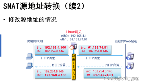 实现基于iptables的Layer 7防火墙 iptables采用的防火墙技术_IP_13