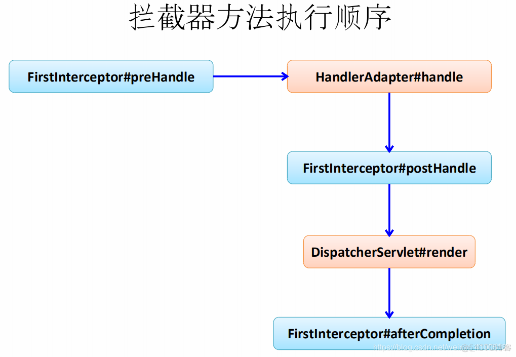 springmvc4 例子 springmvc详解_spring_09