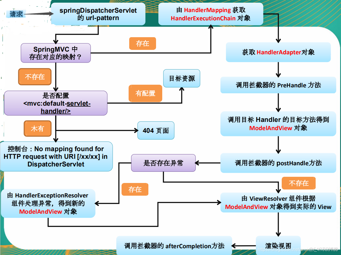 springmvc4 例子 springmvc详解_数据_10