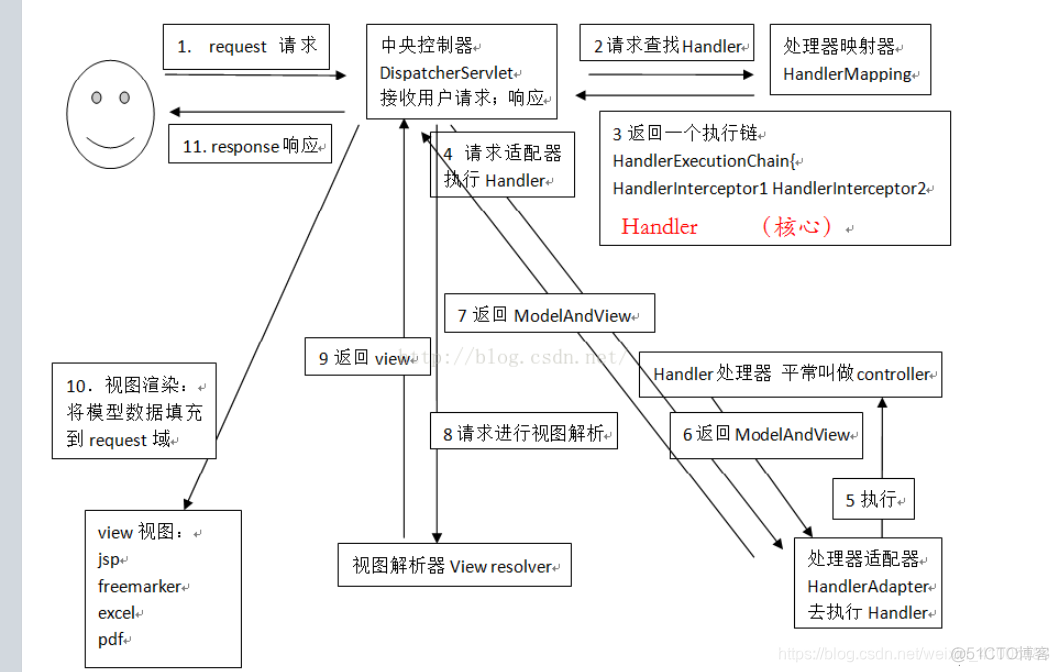 springmvc4 例子 springmvc详解_数据_11