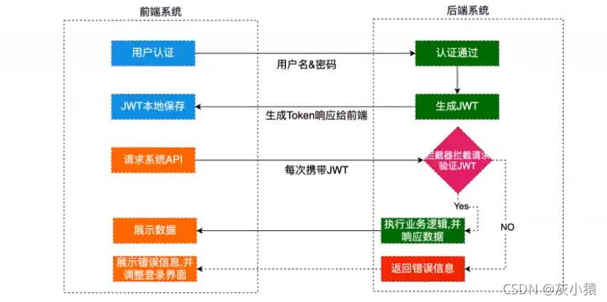 springboot3 vue3开发实战 基于springboot+vue_vue.js_02