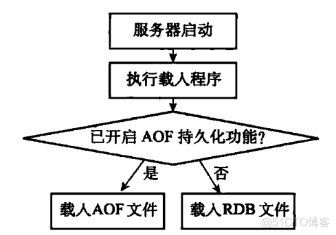 redis get 是 hex进制 redis get原理_java_06