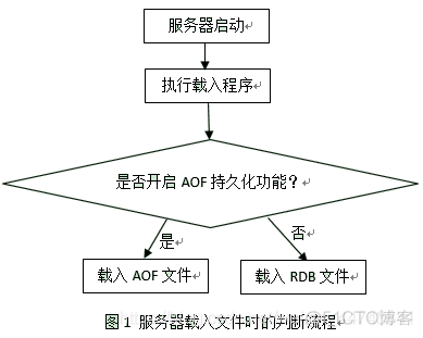 redis get 是 hex进制 redis get原理_客户端_07