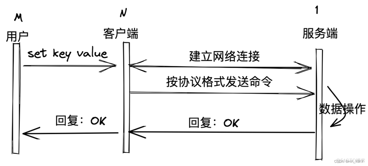 redis get 是 hex进制 redis get原理_客户端_10