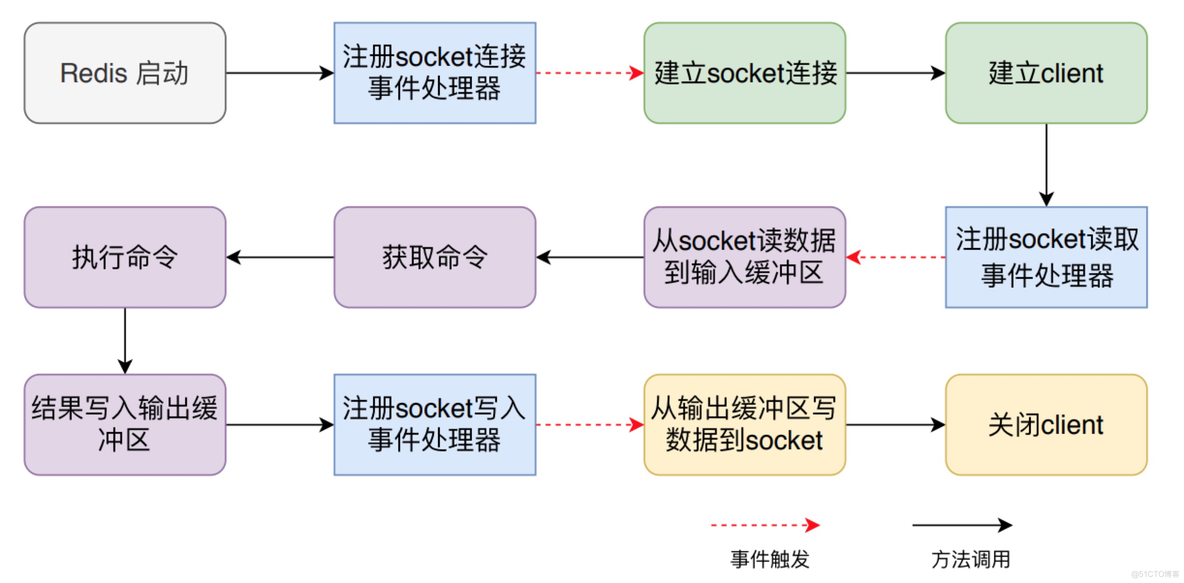 redis get 是 hex进制 redis get原理_redis get 是 hex进制_11