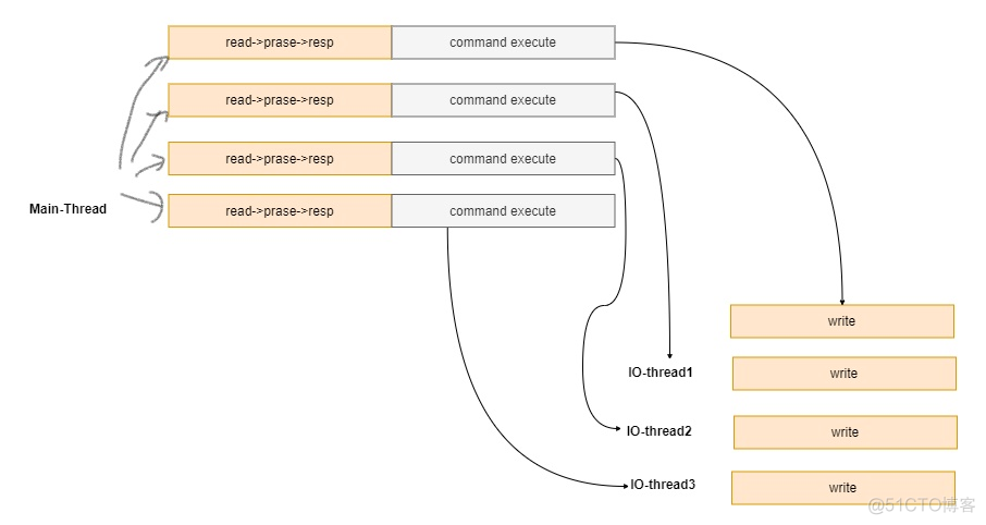 redis get 是 hex进制 redis get原理_redis get 是 hex进制_16