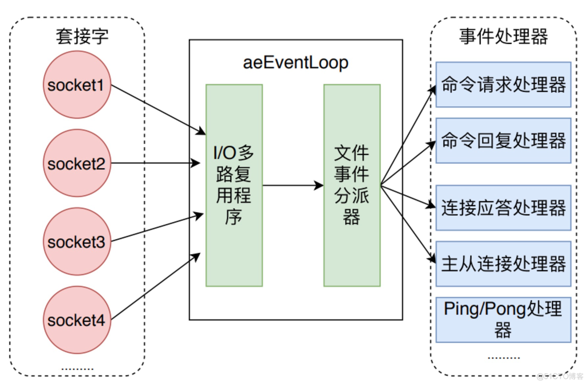 redis get 是 hex进制 redis get原理_redis get 是 hex进制_19