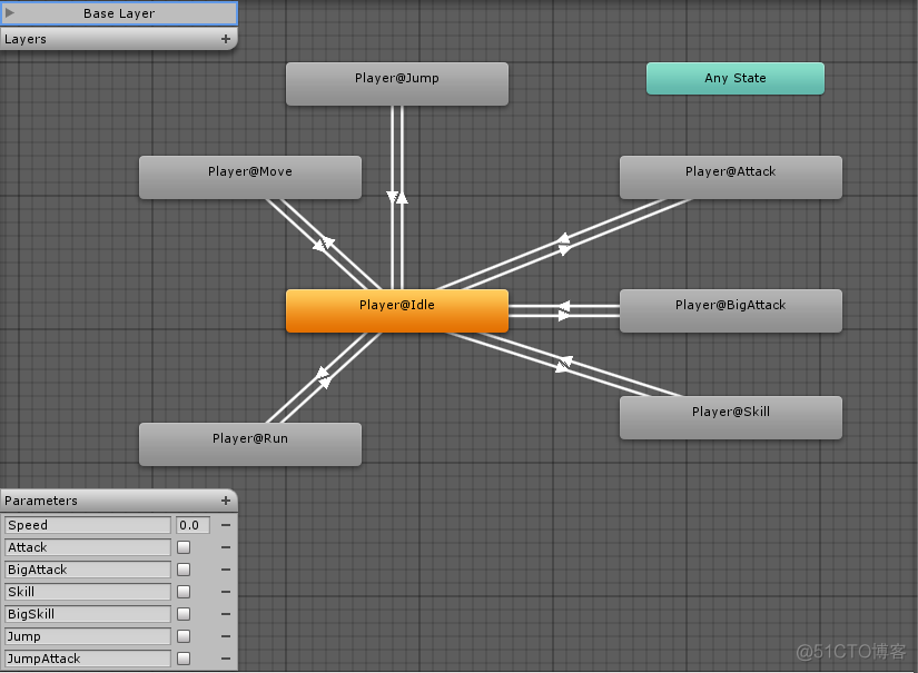 unity2d动画遮罩 unity2d播放动画_状态机_05