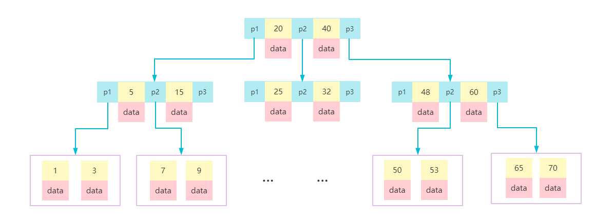 mysql8 简化硬盘 mysql磁盘块大小,mysql8 简化硬盘 mysql磁盘块大小_数据_04,第4张