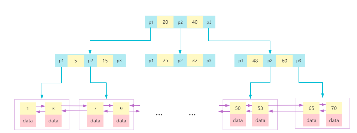 mysql8 简化硬盘 mysql磁盘块大小,mysql8 简化硬盘 mysql磁盘块大小_子节点_05,第5张