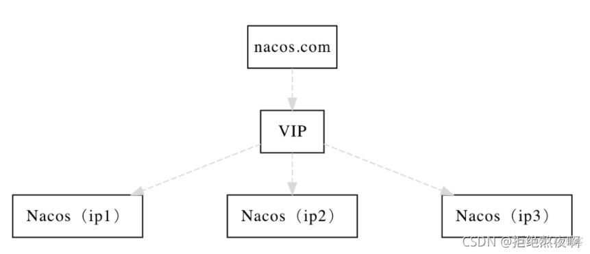 springcloud连接nacos集群 springcloud nacos集群_elastic