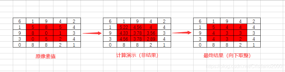 opencv绘制平滑 opencv图像平滑_python_04