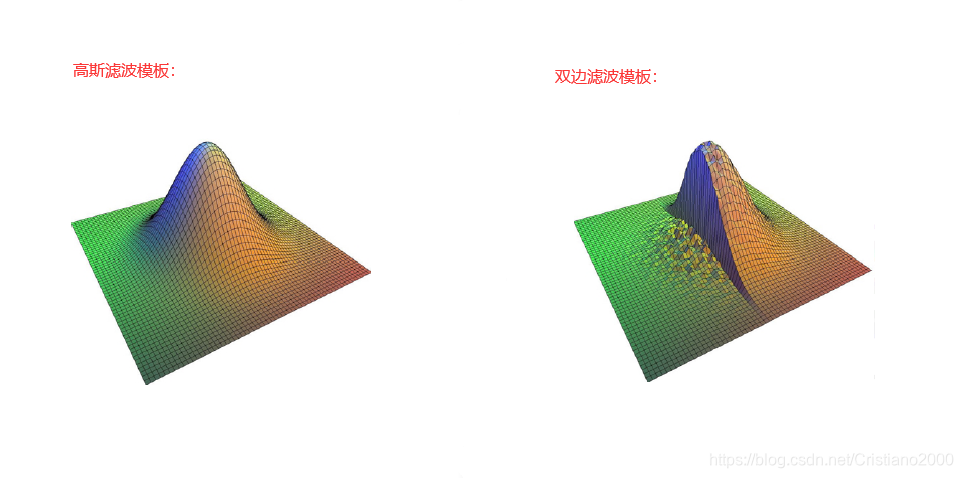 opencv绘制平滑 opencv图像平滑_卷积_17