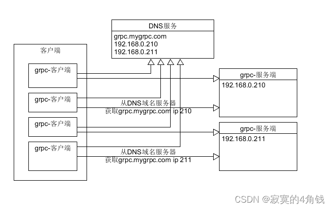 ingress k8s版本 k8s ingress grpc,ingress k8s版本 k8s ingress grpc_spring boot,第1张