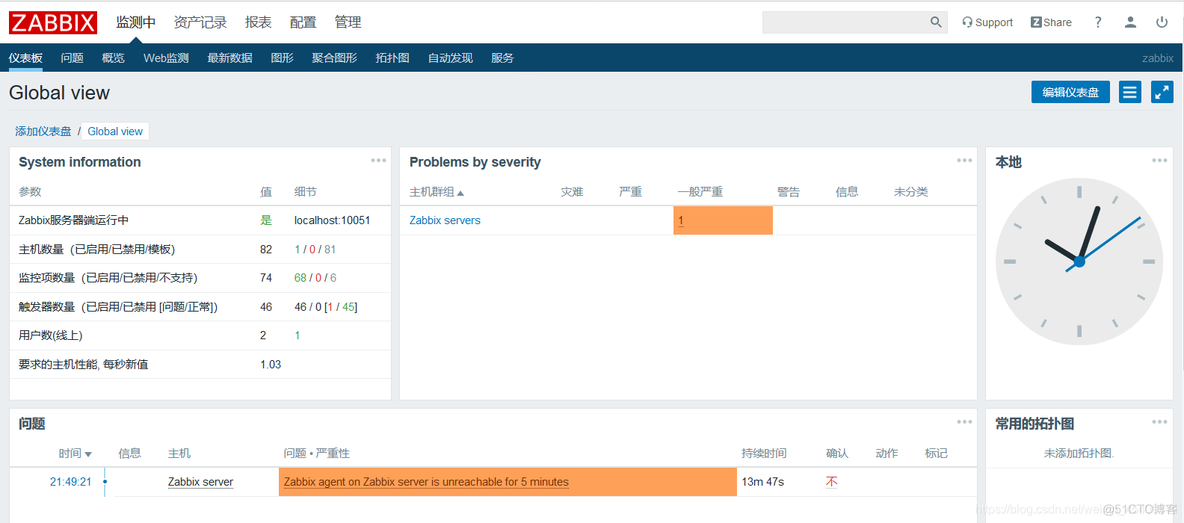 zabbix api access在哪 zabbix cacti_zabbix api access在哪_16