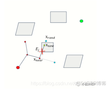 CNN 路径规划 路径规划 rrt_其他_03