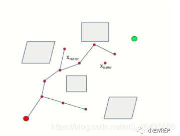 CNN 路径规划 路径规划 rrt_其他_05