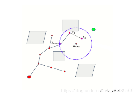 CNN 路径规划 路径规划 rrt_搜索_06