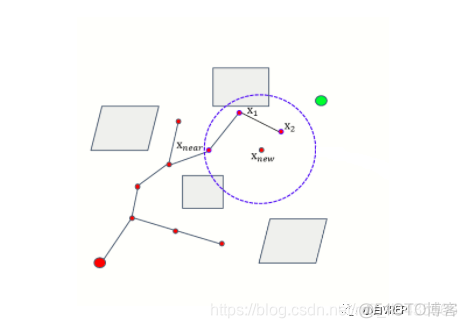 CNN 路径规划 路径规划 rrt_父节点_06