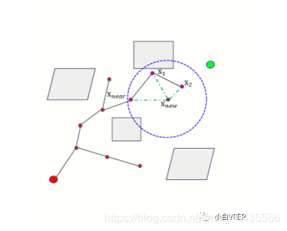 CNN 路径规划 路径规划 rrt_搜索_07